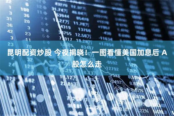 昆明配资炒股 今夜揭晓！一图看懂美国加息后 A股怎么走